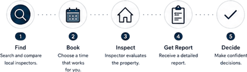 Pre-listing Inspection buyer guide infographic